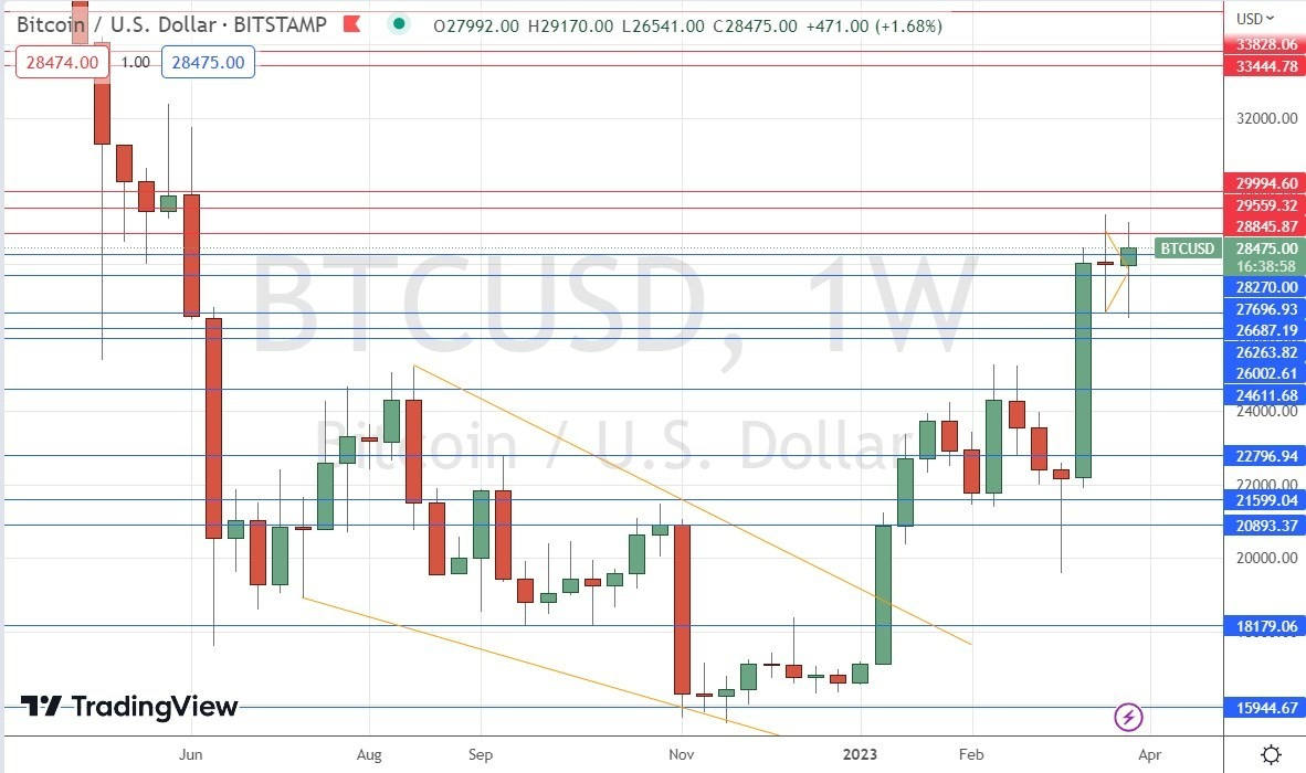 Gráfico Semanal Bitcoin