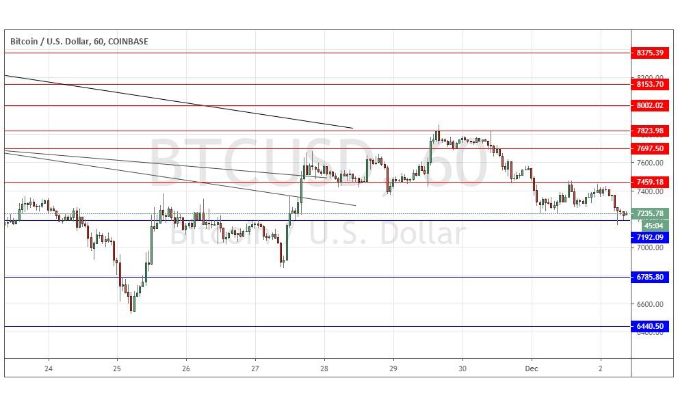 Señal del Par BTC/USD