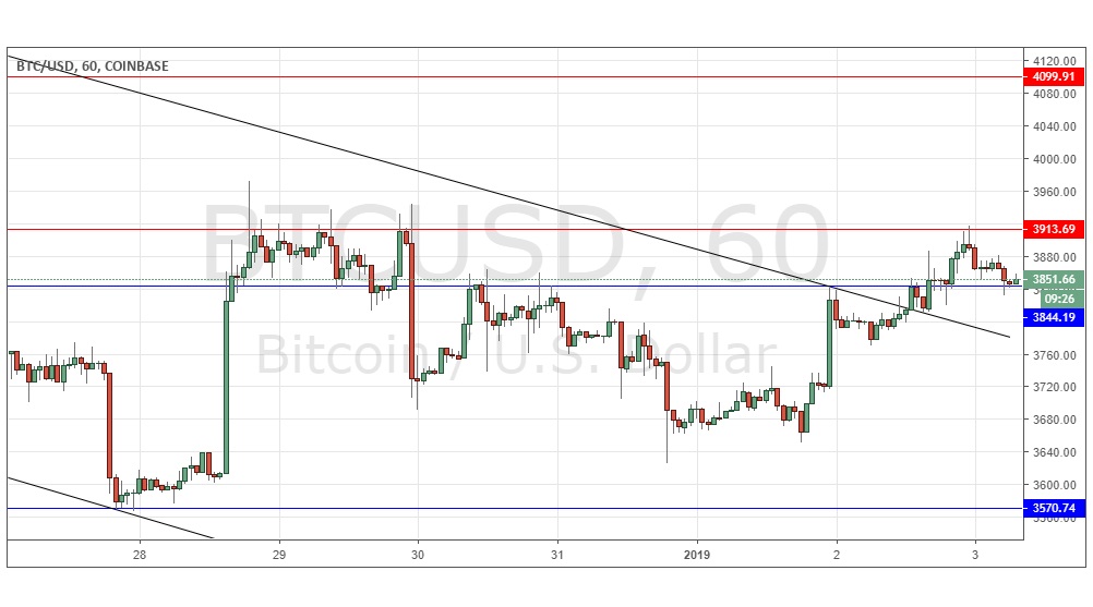  BTC/USD