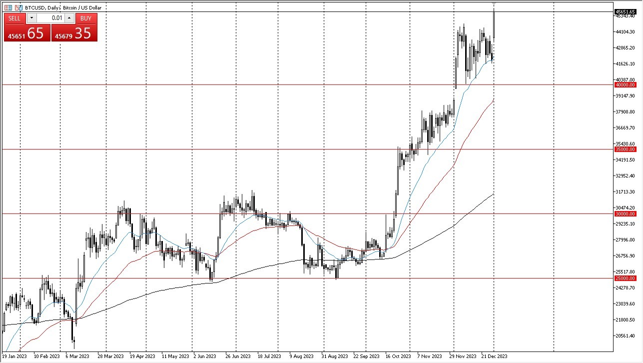 Bitcoin Experienced a Notable Upward Gap Bitcoin Experienced a Notable Upward Gap