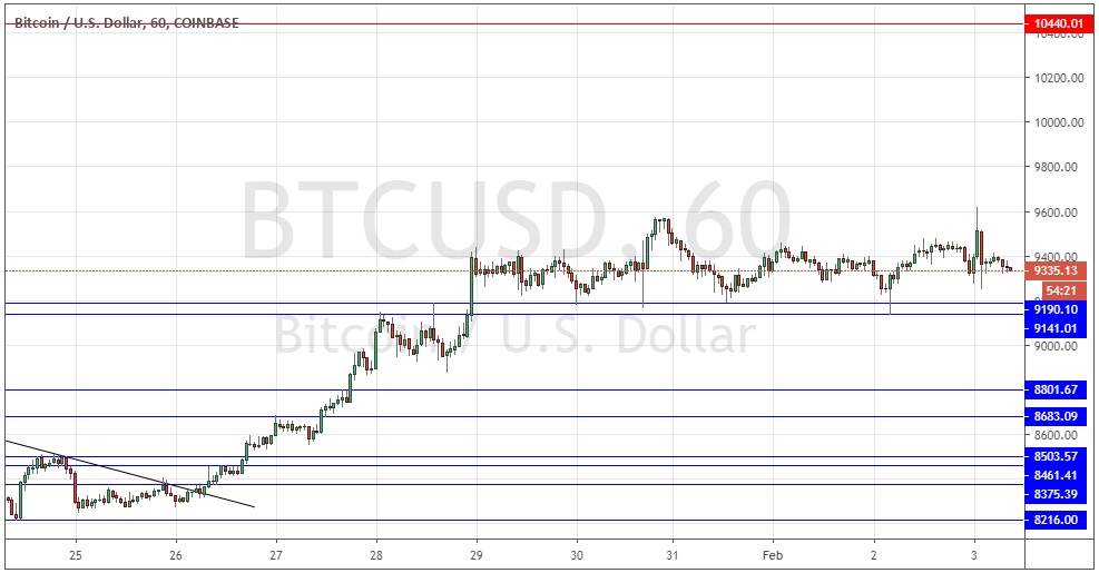 Segnali BTC/USD Segnali BTC/USD