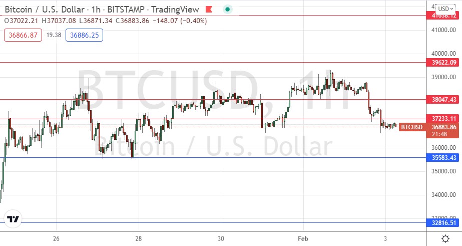 Señal Forex del BTC/USD