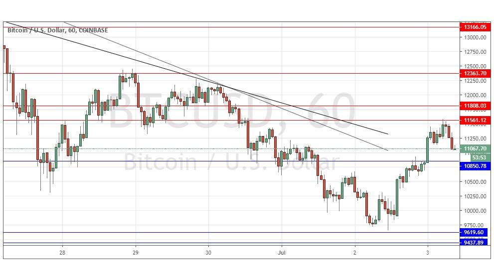 Gráfica BTC/USD Gráfica BTC/USD