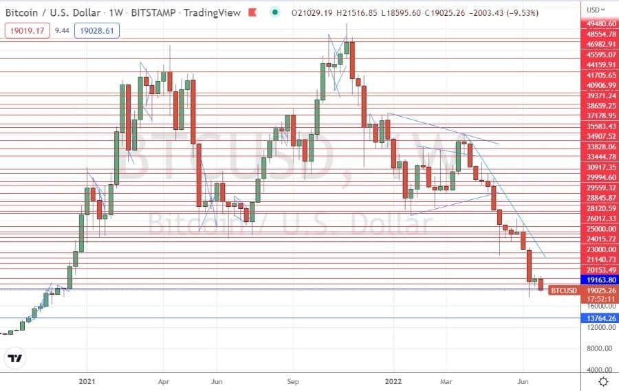 الرسم البياني اليومي لزوج العملات البيتكوين مقابل الدولار الأمريكي الرسم البياني اليومي لزوج العملات البيتكوين مقابل الدولار الأمريكي