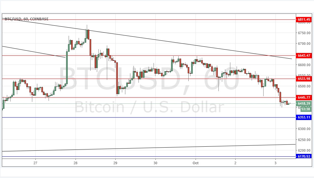 BTCUSD BTCUSD