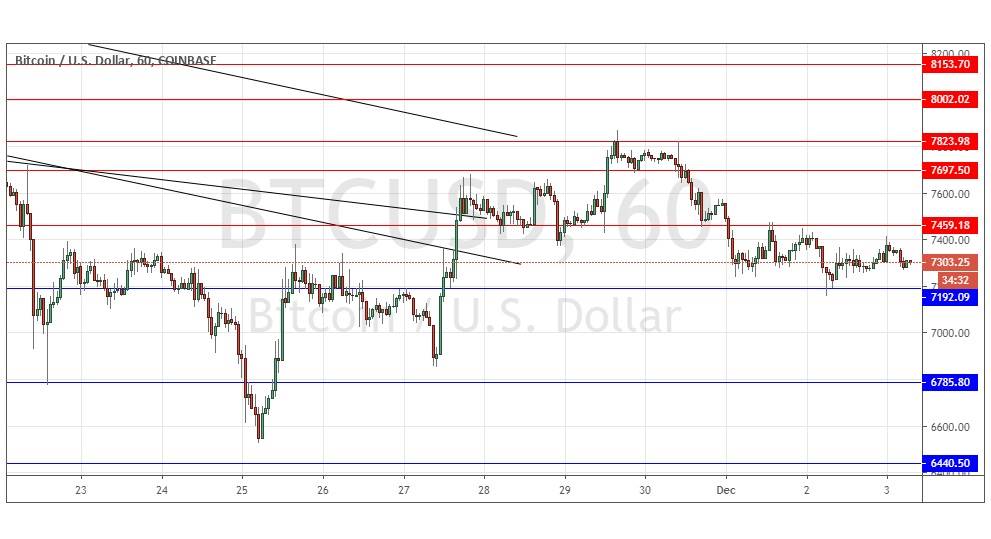 Segnali Forex BTC/USD Segnali Forex BTC/USD
