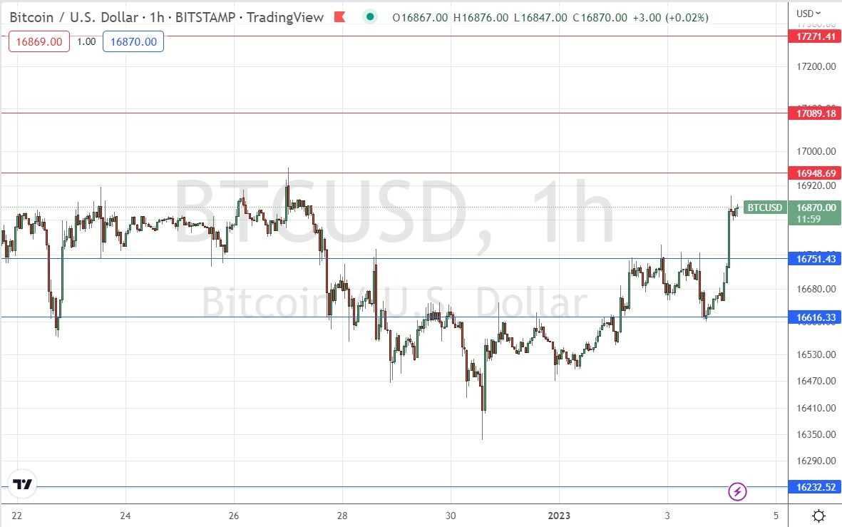 Bitcoin para Hoy 4 de Enero de 2023 Bitcoin para Hoy 4 de Enero de 2023