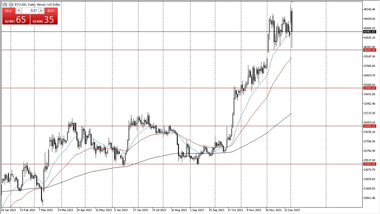 BTC/USD Plummeted to the $40,000 Level BTC/USD Plummeted to the $40,000 Level