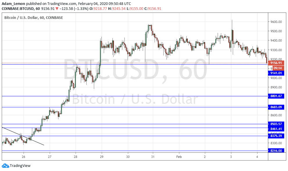 Señal Forex del par USD/JPY Señal Forex del par USD/JPY