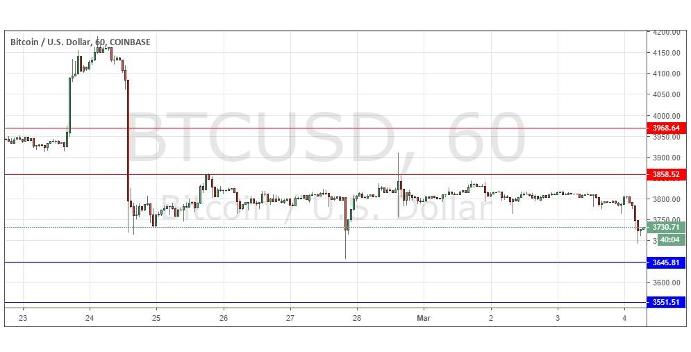 BTC/USD