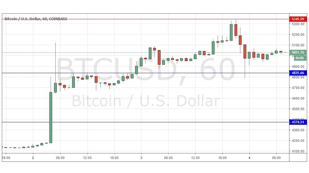 Gráfica BTC/USD Gráfica BTC/USD