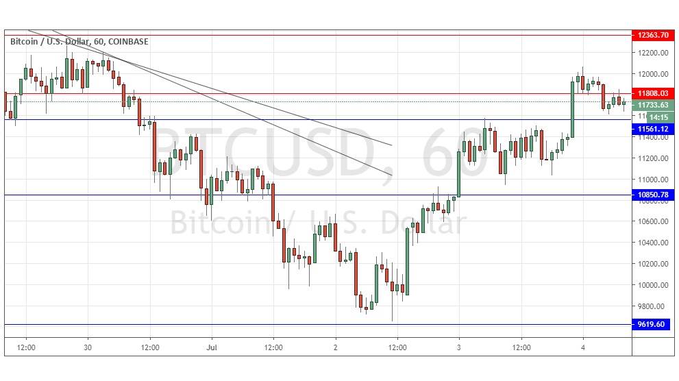 Gráfica Señal BTC/USD