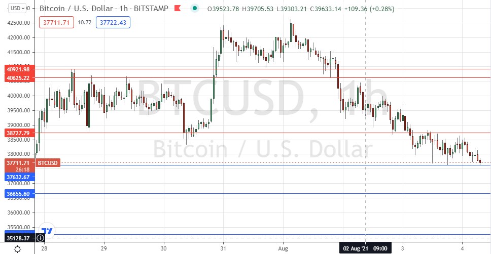 Señal Forex del BTC/USD