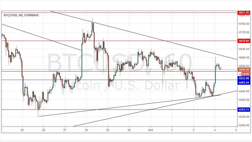 BTCUSD BTCUSD