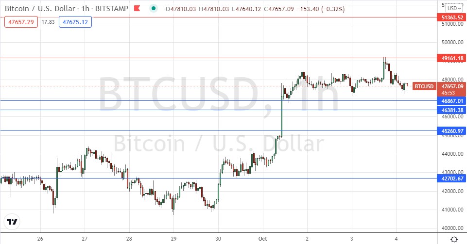 Señal Forex del BTC/USD
