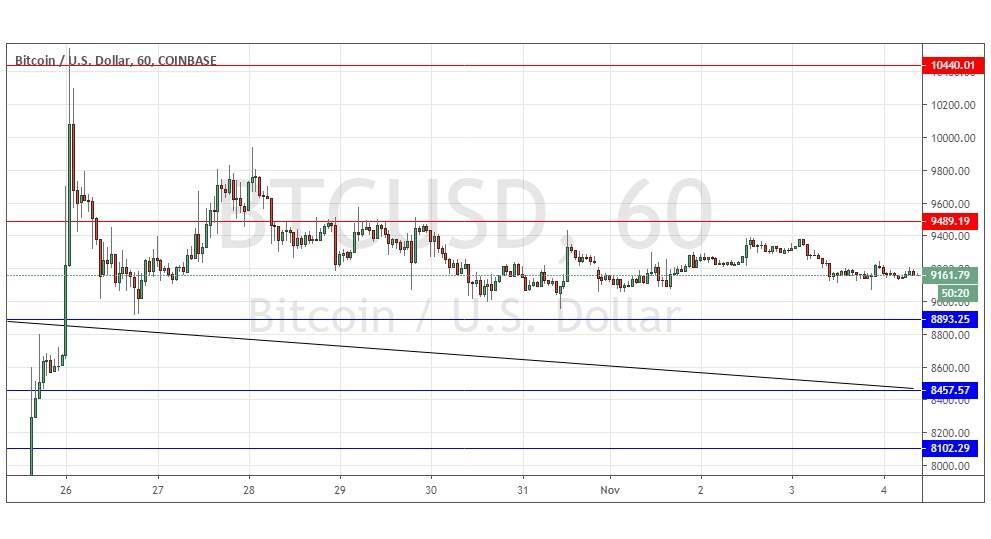Segnali Forex BTC/USD Segnali Forex BTC/USD