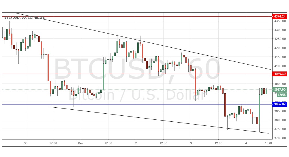 Segnali Forex BTC/USD Segnali Forex BTC/USD