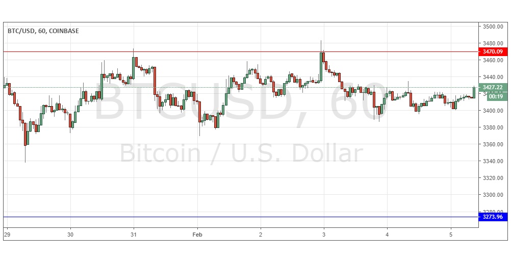 BTC/USD BTC/USD