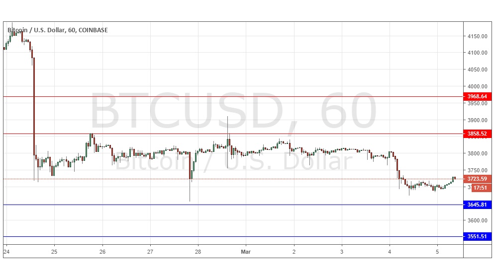 BTC/USD