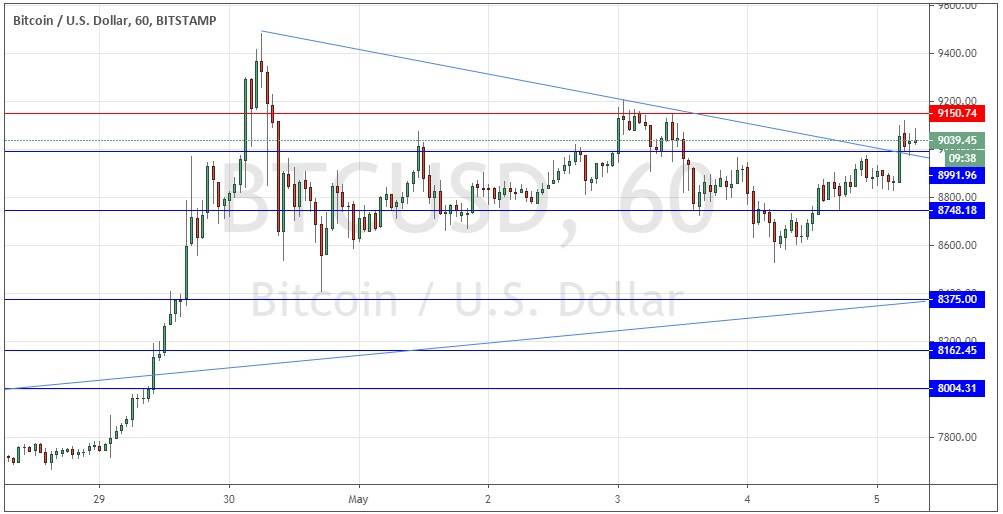زوج البيتكوين/الدولار الأمريكي  زوج البيتكوين/الدولار الأمريكي
