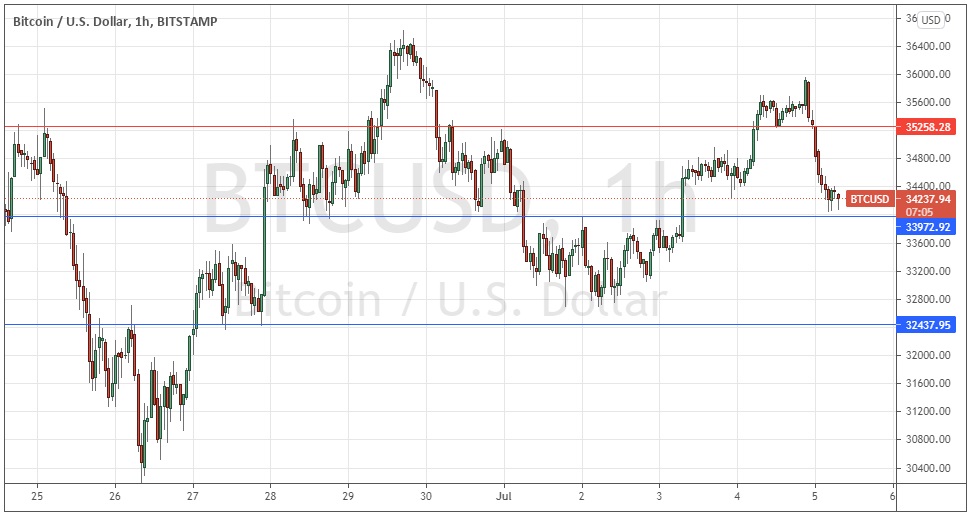 Señal Forex del BTC/USD