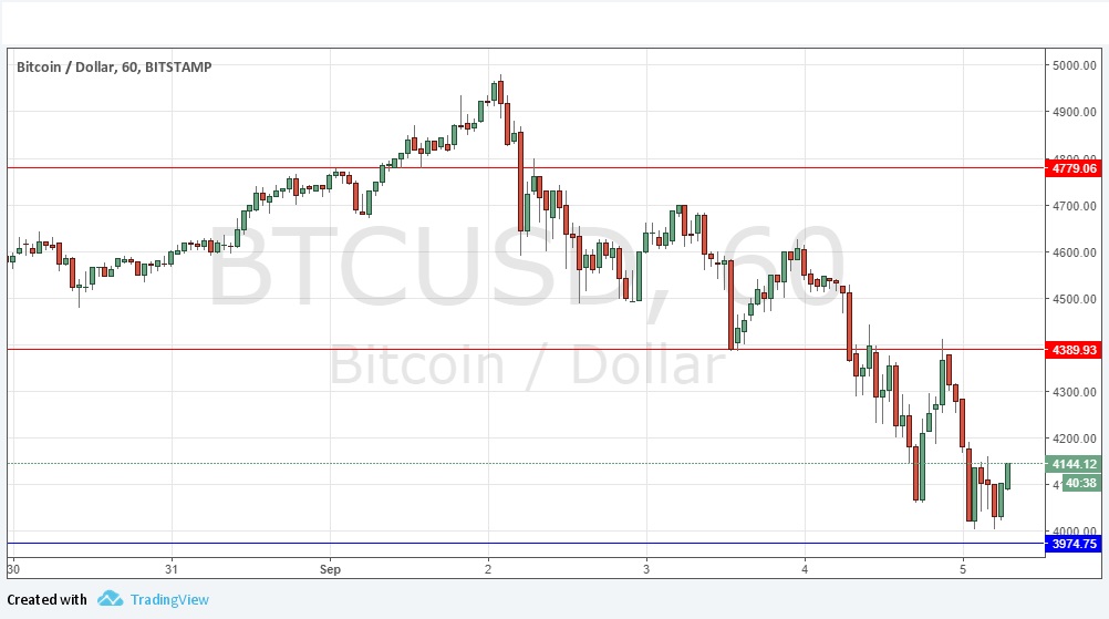 BTCUSD BTCUSD