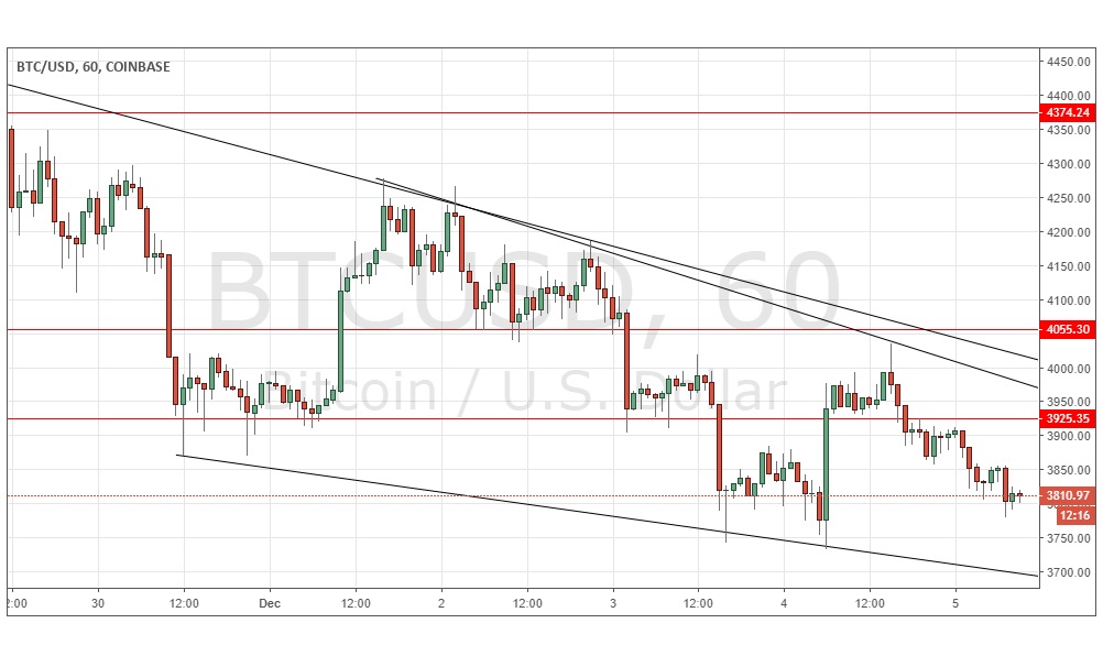 Segnali Forex BTC/USD Segnali Forex BTC/USD