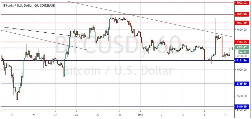 BTCUSD