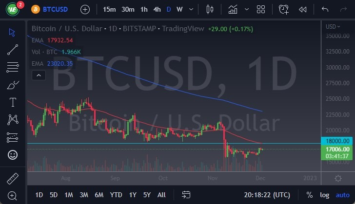 BTC/USD BTC/USD