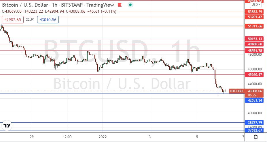 Señal Forex del BTC/USD Señal Forex del BTC/USD