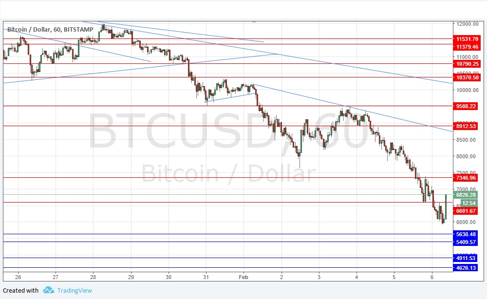 BTCUSD