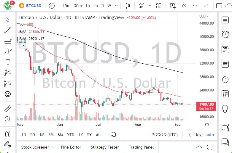 BTC/USD
