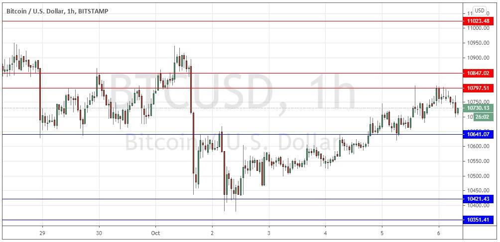 BTC/USD