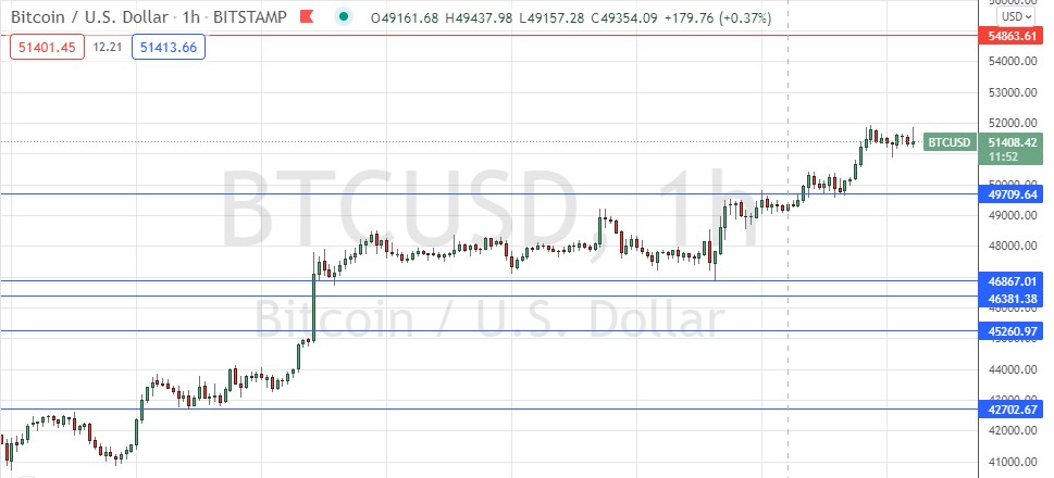 Señal Forex del BTC/USD