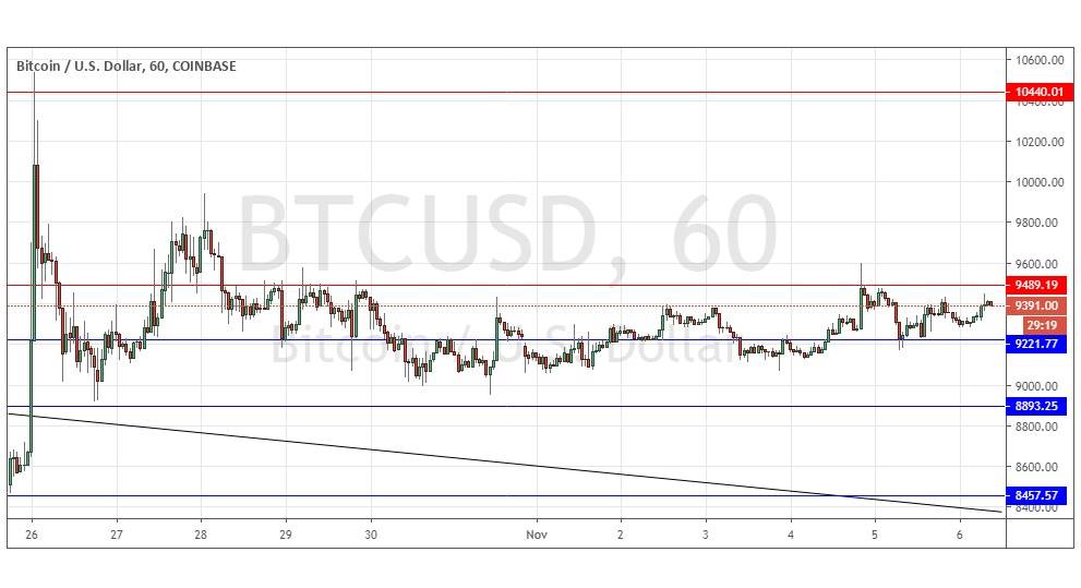segnali forex BTC/USD segnali forex BTC/USD