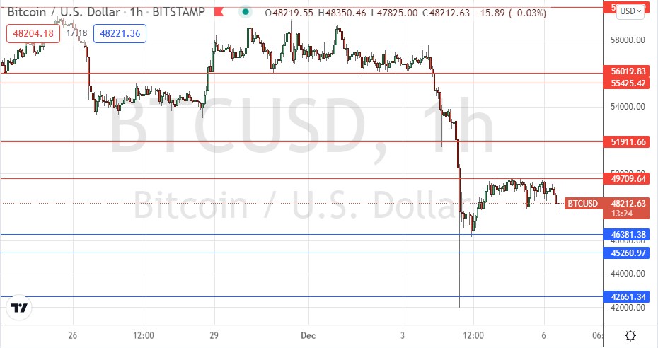 Señal Forex del BTC/USD Señal Forex del BTC/USD