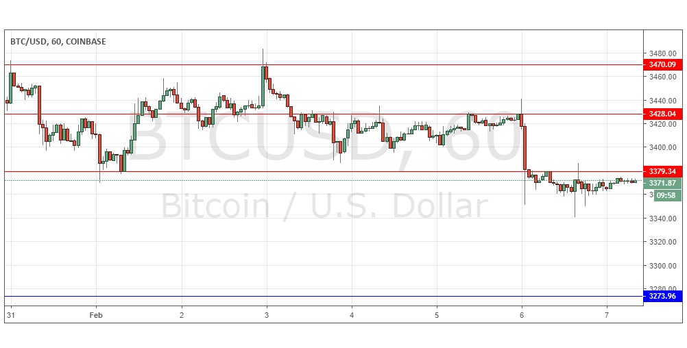 BTC/USD BTC/USD