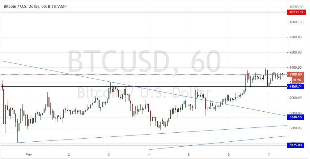 Señal Forex del Par BTC/USD Señal Forex del Par BTC/USD