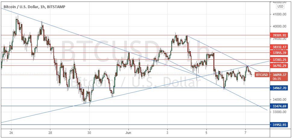 Señal Forex del BTC/USD