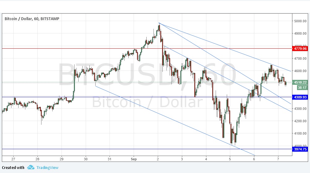 Grafico Prezzo Bitcoins Grafico Prezzo Bitcoins