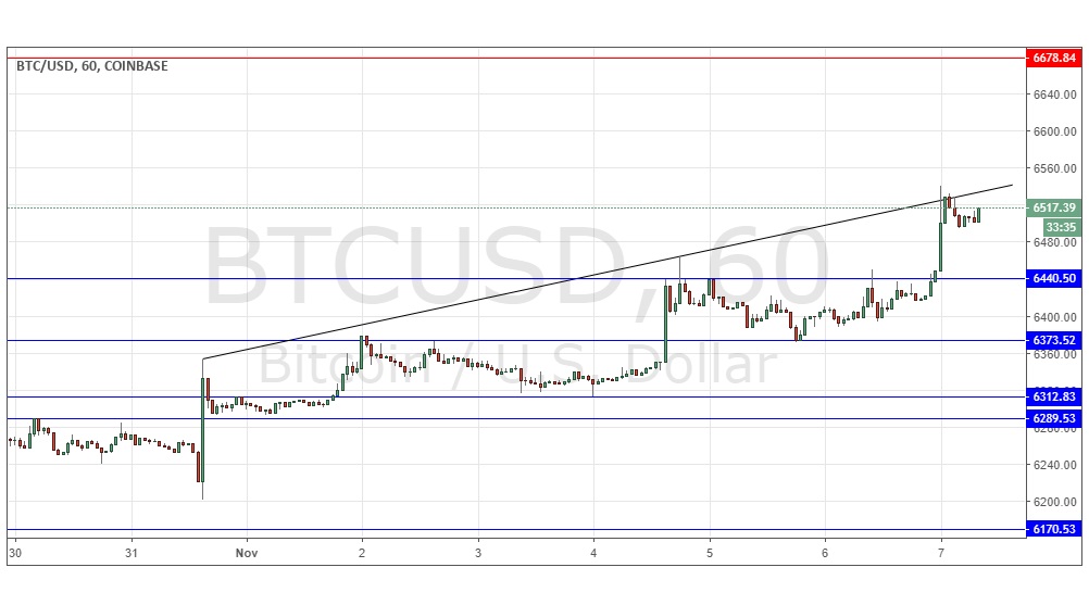 Segnali Forex BTC/USD Segnali Forex BTC/USD