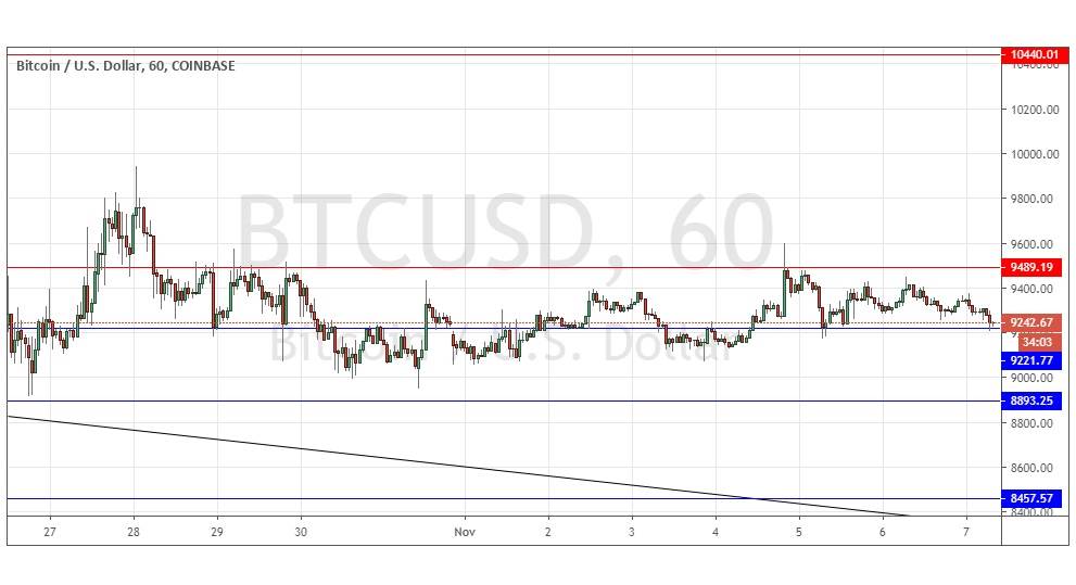 Segnali Forex BTC/USD Segnali Forex BTC/USD