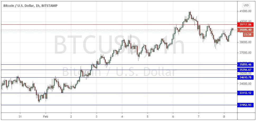BTC/USD chart BTC/USD chart