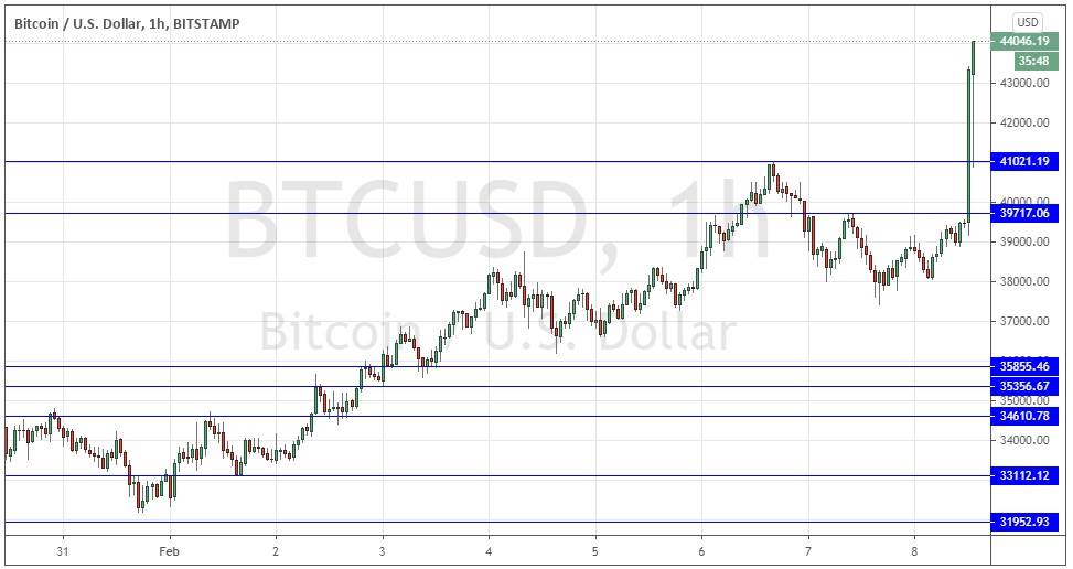 BTC/USD