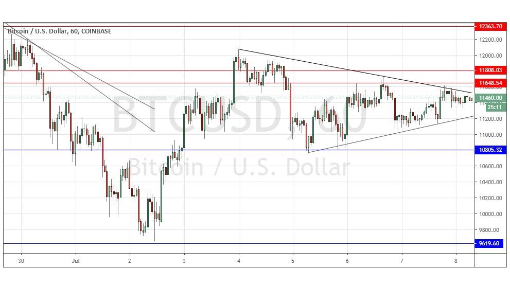 Señal Forex del BTC/USD
