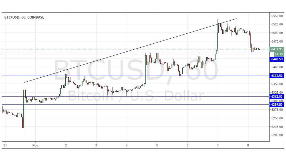 Segnali Forex BTC/USD Segnali Forex BTC/USD