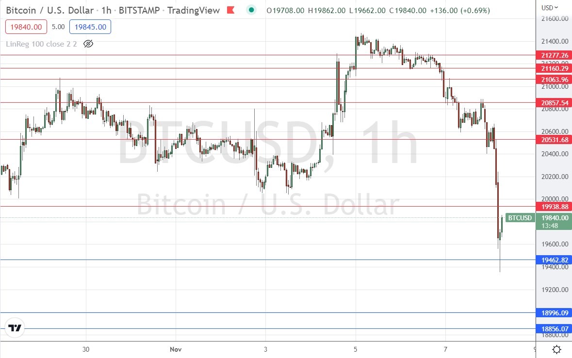 Señal Forex del BTC/USD