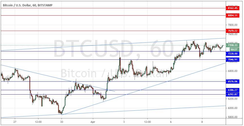 Señal Forex del Par BTC/USD Señal Forex del Par BTC/USD