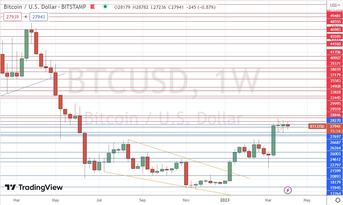 Bitcoin Weekly Report