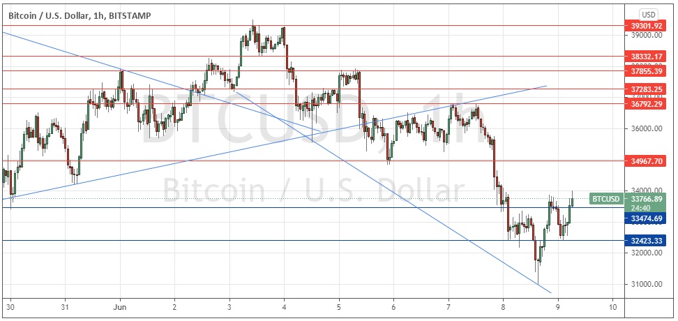 Señal Forex del BTC/USD